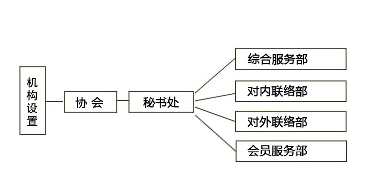 機(jī)構(gòu)設(shè)置(圖1)